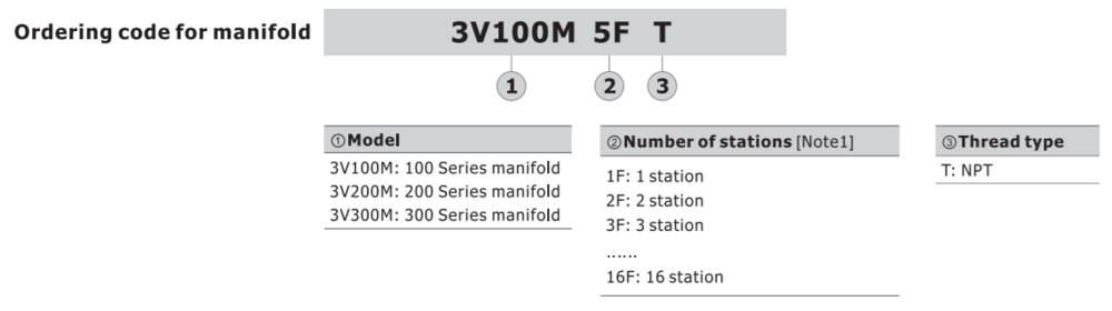 3V200M13FT AIRTAC MANIFOLD, 3V2 & 3A2 SERIES 13 STATIONS